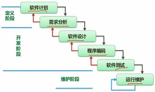 軟件工程視角下的通信工程設(shè)計 軟件設(shè)計師的實(shí)踐筆記
